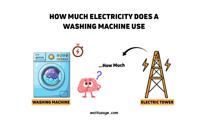 How much electricity does a washing machine use